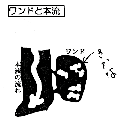 ワンドの説明イラスト